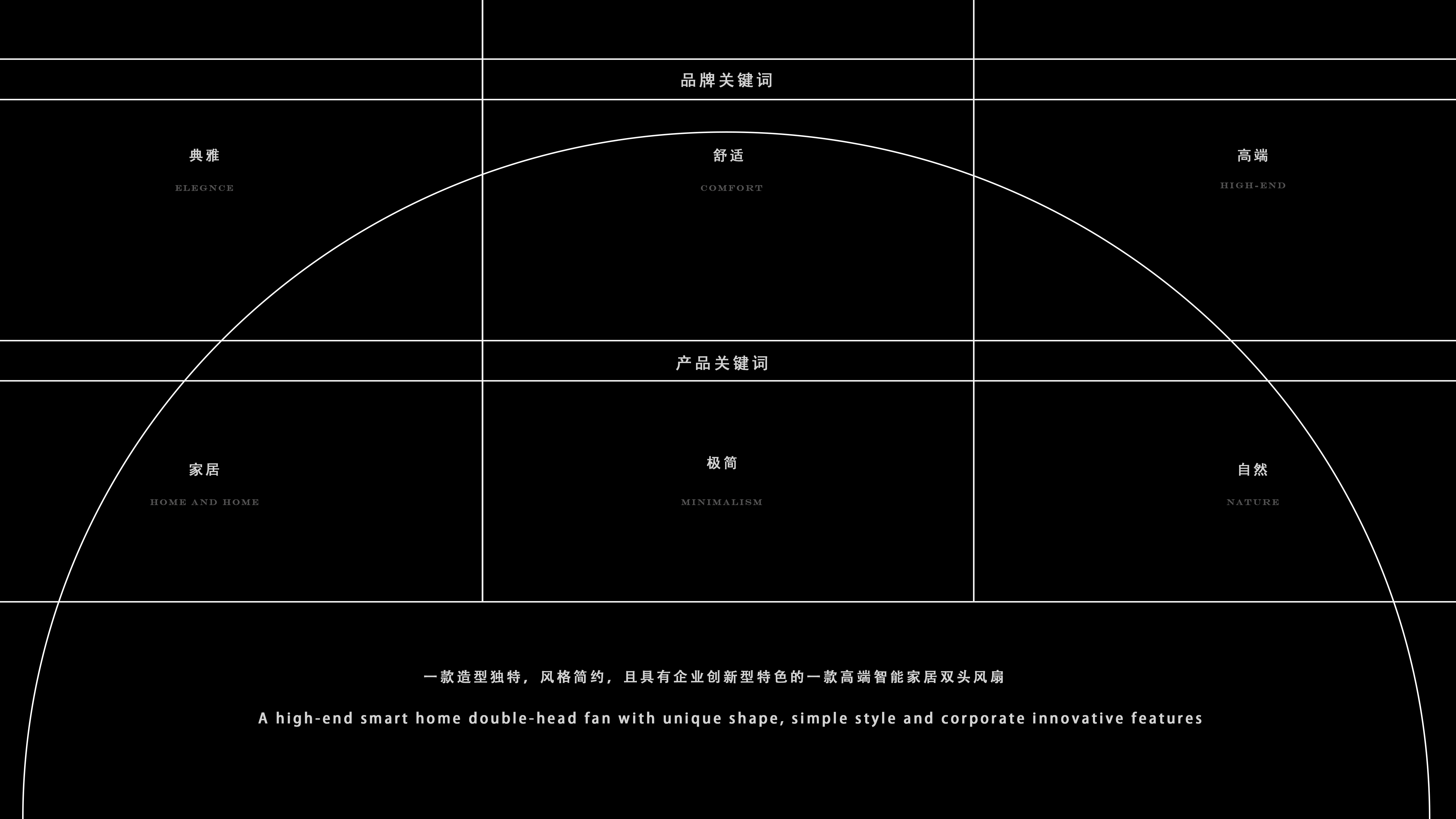 sample reels，Fan design，high-end，Product industrial design，job wanted，Simple style，