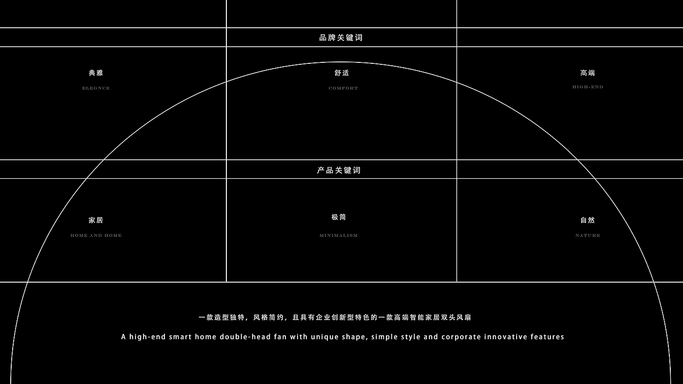 作品集，风扇设计，高端，产品工业设计，求职，简约风，