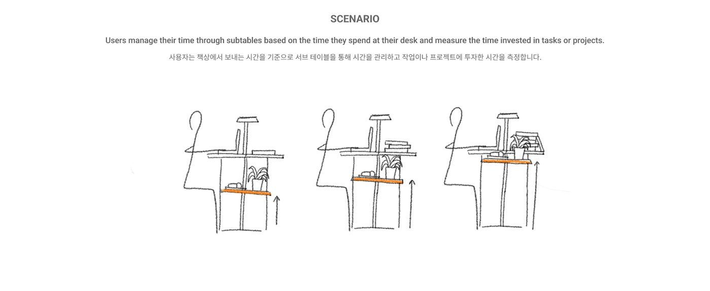 t t，product design，Timesheet，