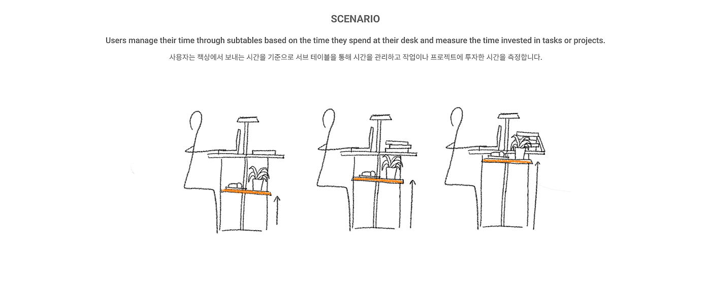 t t，product design，Timesheet，
