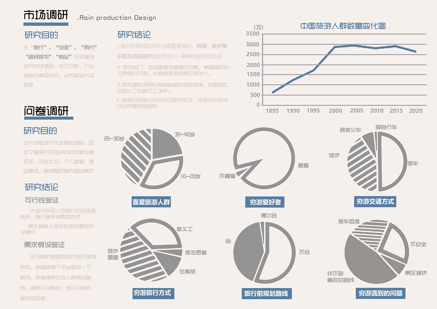 UI设计，app，旅游，产品设计，ai，交互设计，