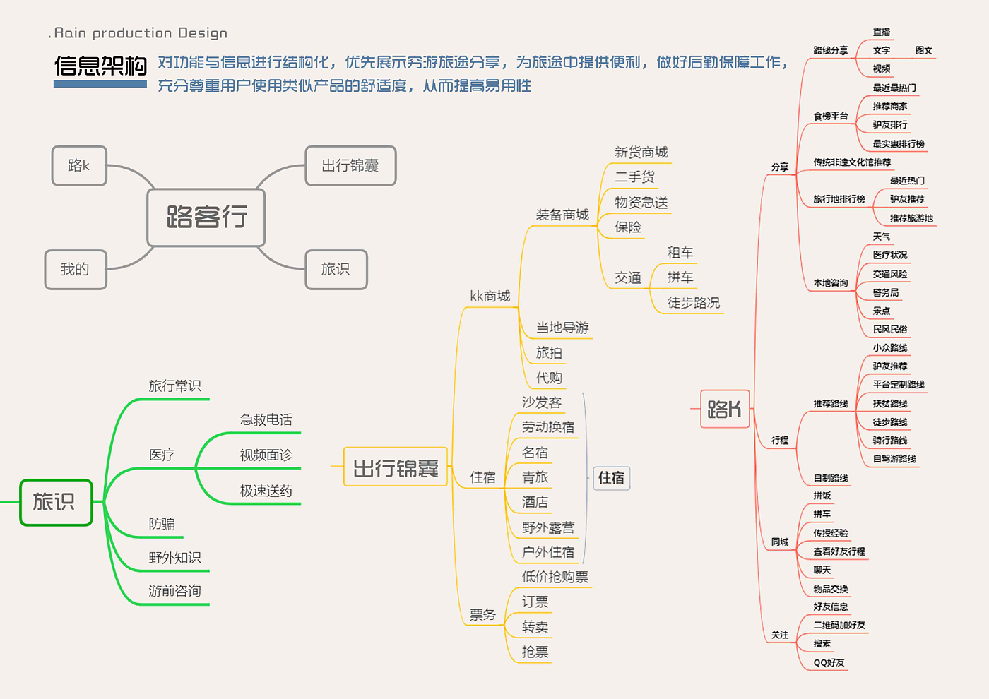 UI设计，app，旅游，产品设计，ai，交互设计，