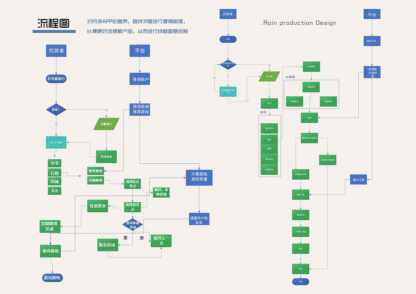 UI设计，app，旅游，产品设计，ai，交互设计，