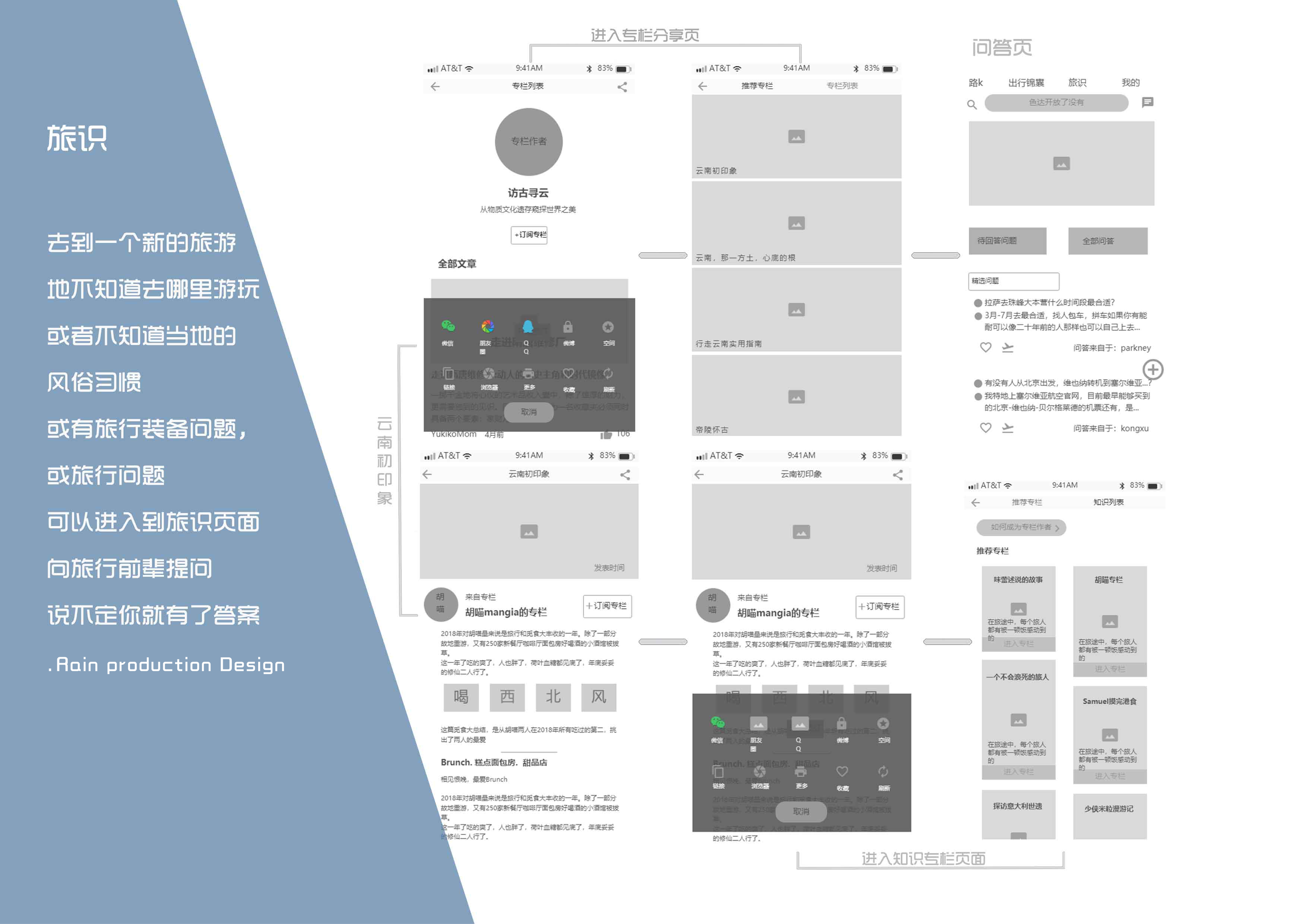 UI design，app，Travel，product design，ai，Interaction design，