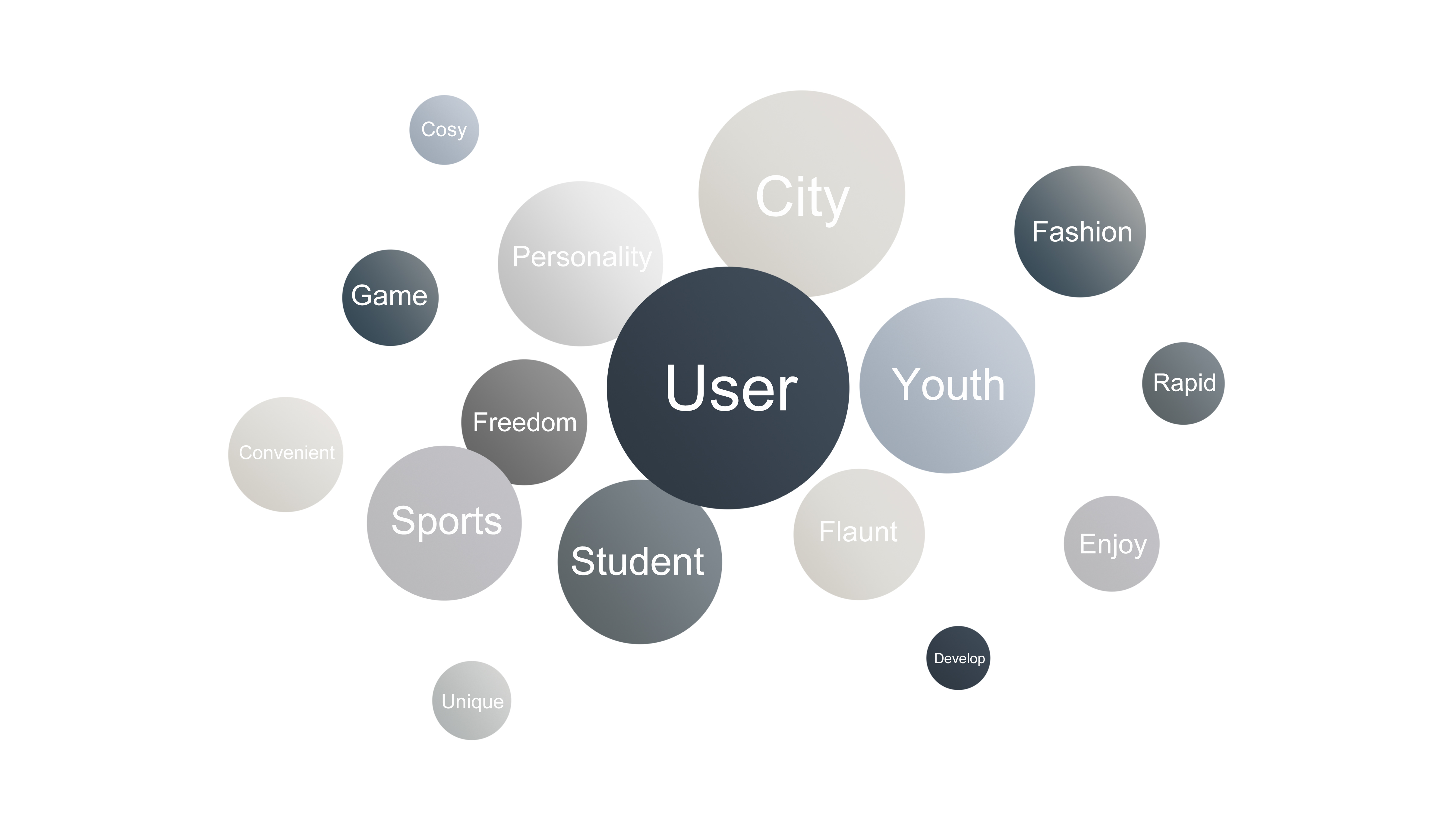 Industrial Design, Transportation, Future Science Fiction，