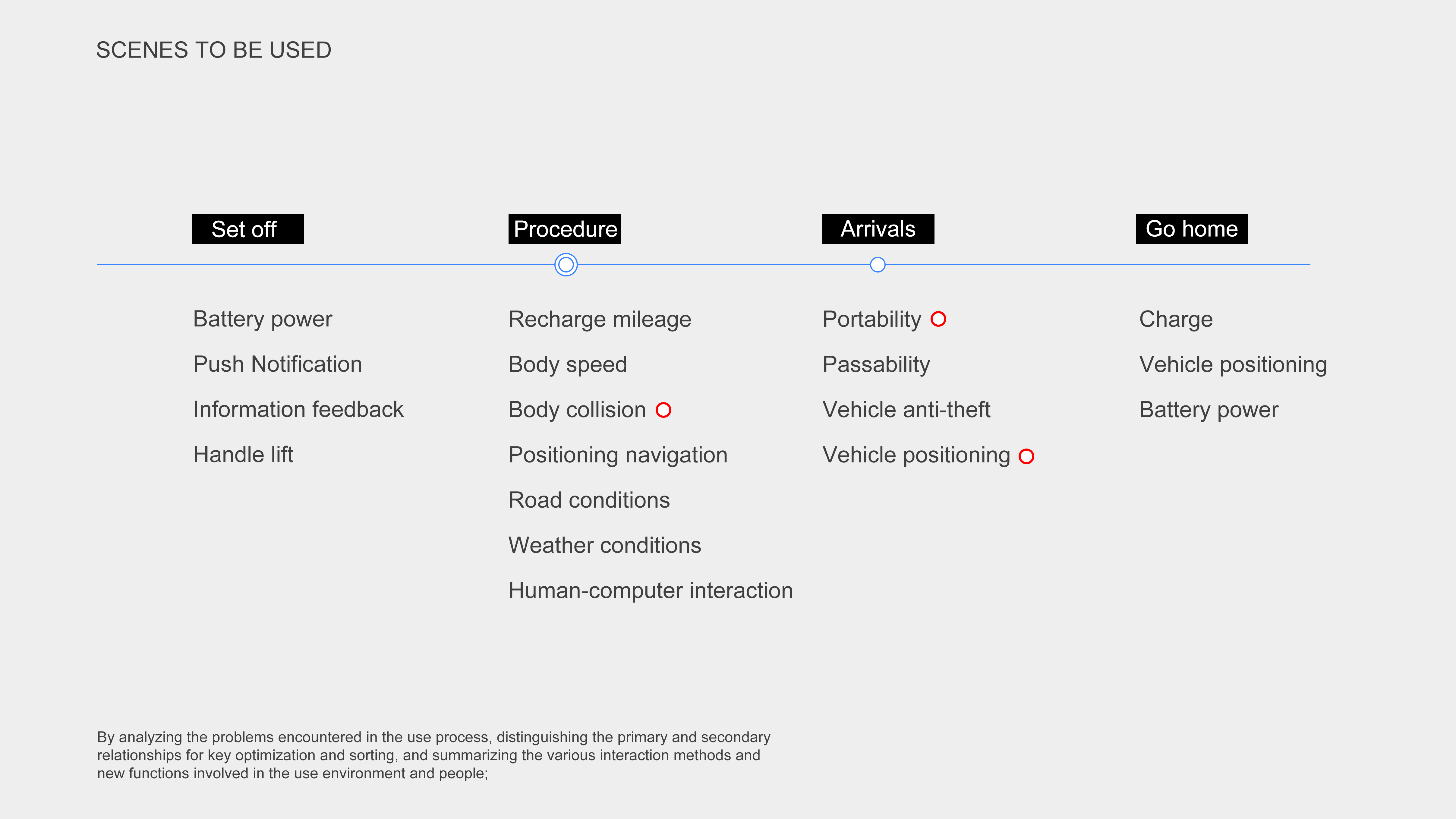 Industrial Design, Transportation, Future Science Fiction，