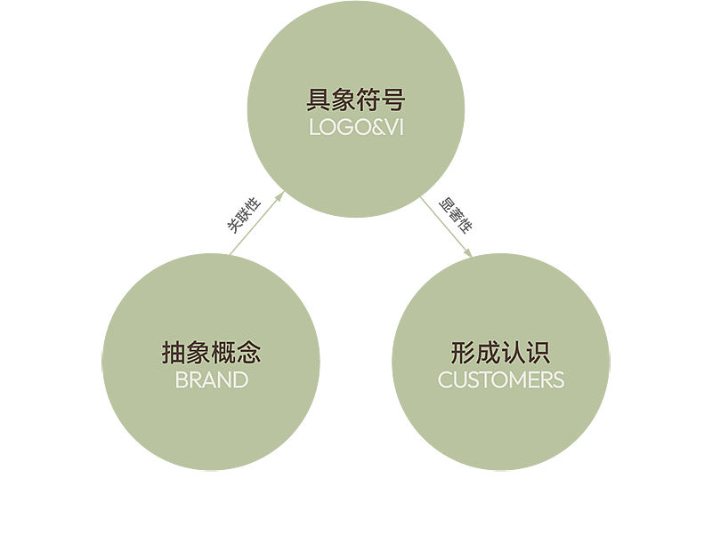 inward，industrial design，product design，packing design，naturalistic design，Space aesthetics，