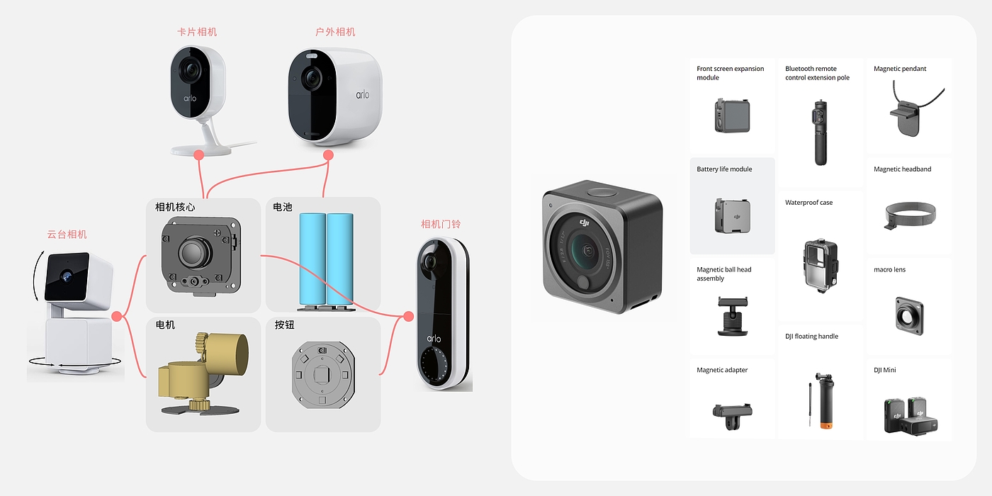 modularization，Security，camera，IOT，family，intelligence，concept，Familiarization，
