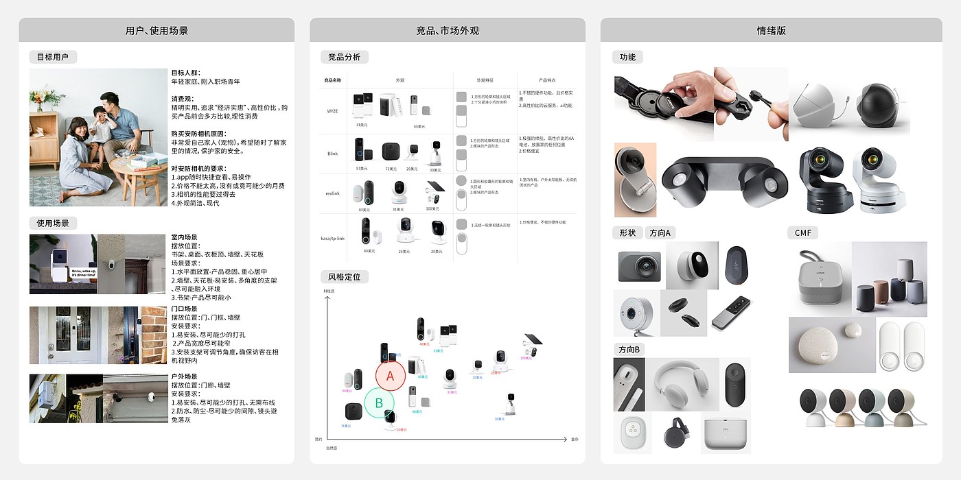 modularization，Security，camera，IOT，family，intelligence，concept，Familiarization，