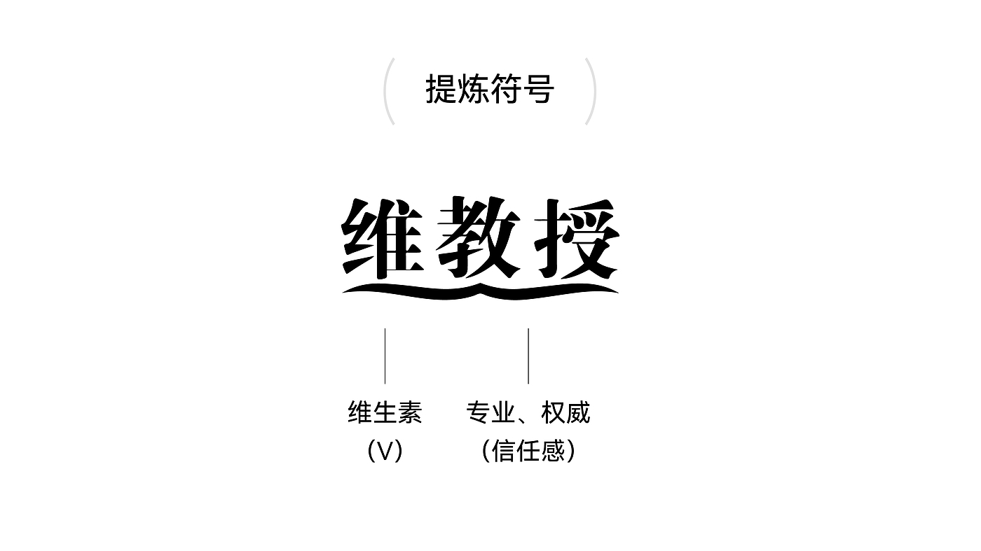 创意包装，字体，平面，品牌视觉，运动饮品，