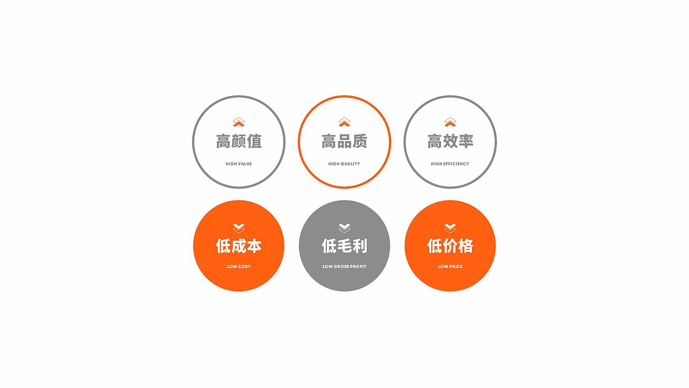 vi，brand，Design，Visual planning，Brand planning，packing design，Digital technology，VI design，