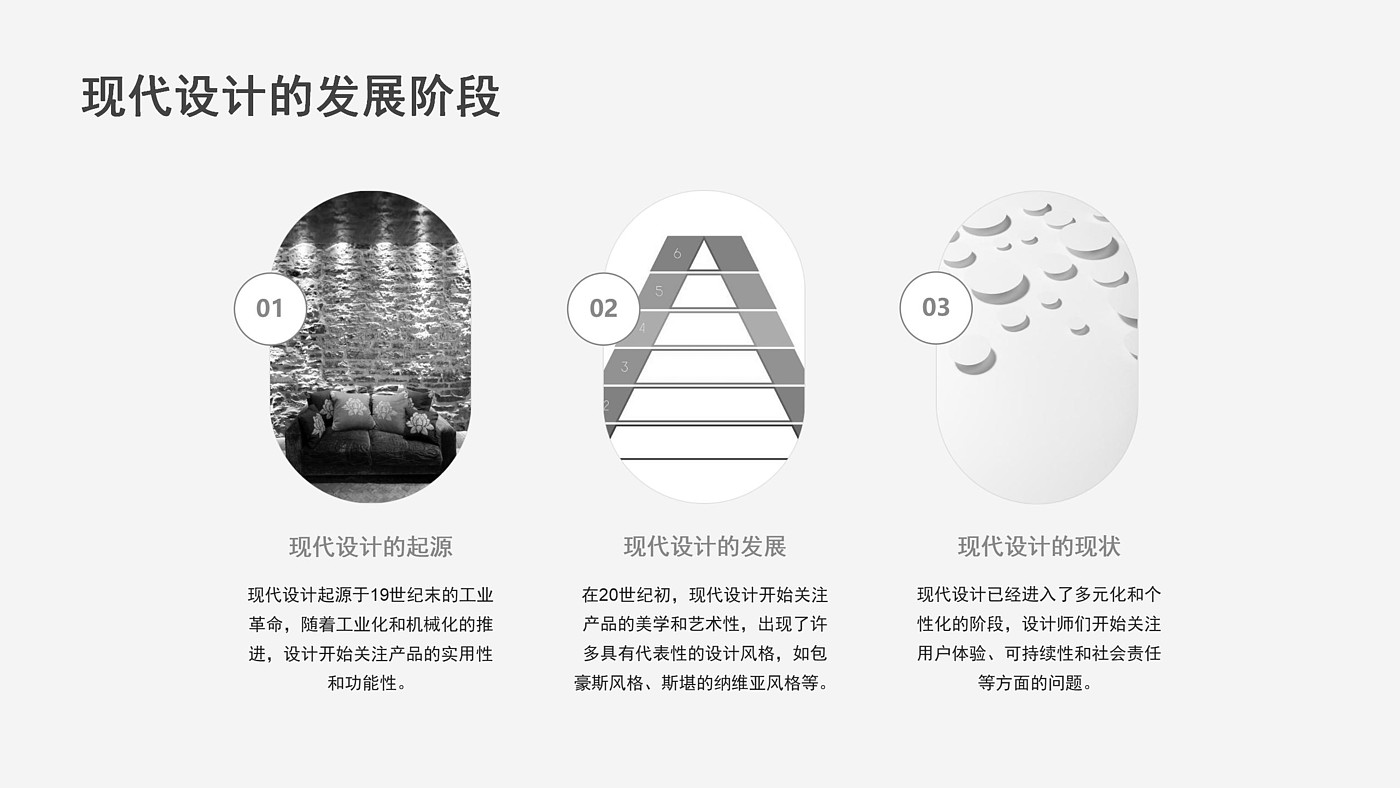 Overview of Modern Design，