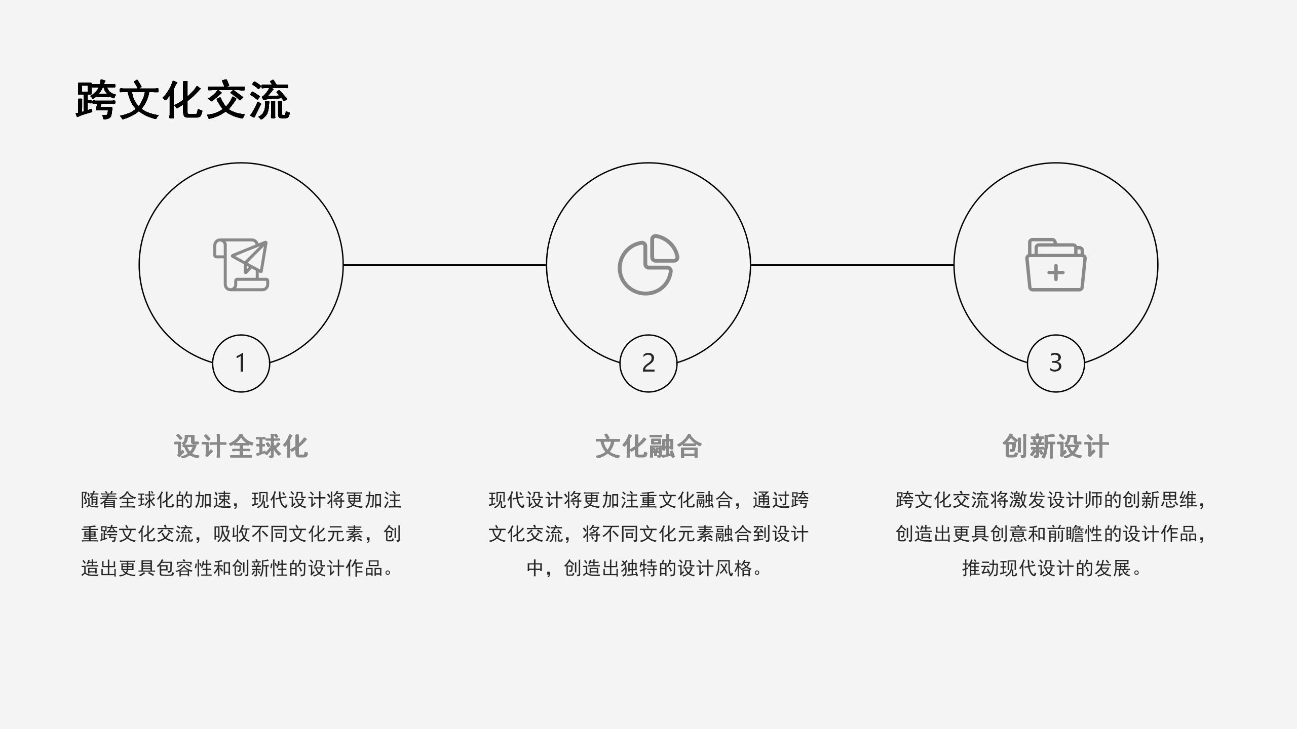 Overview of Modern Design，