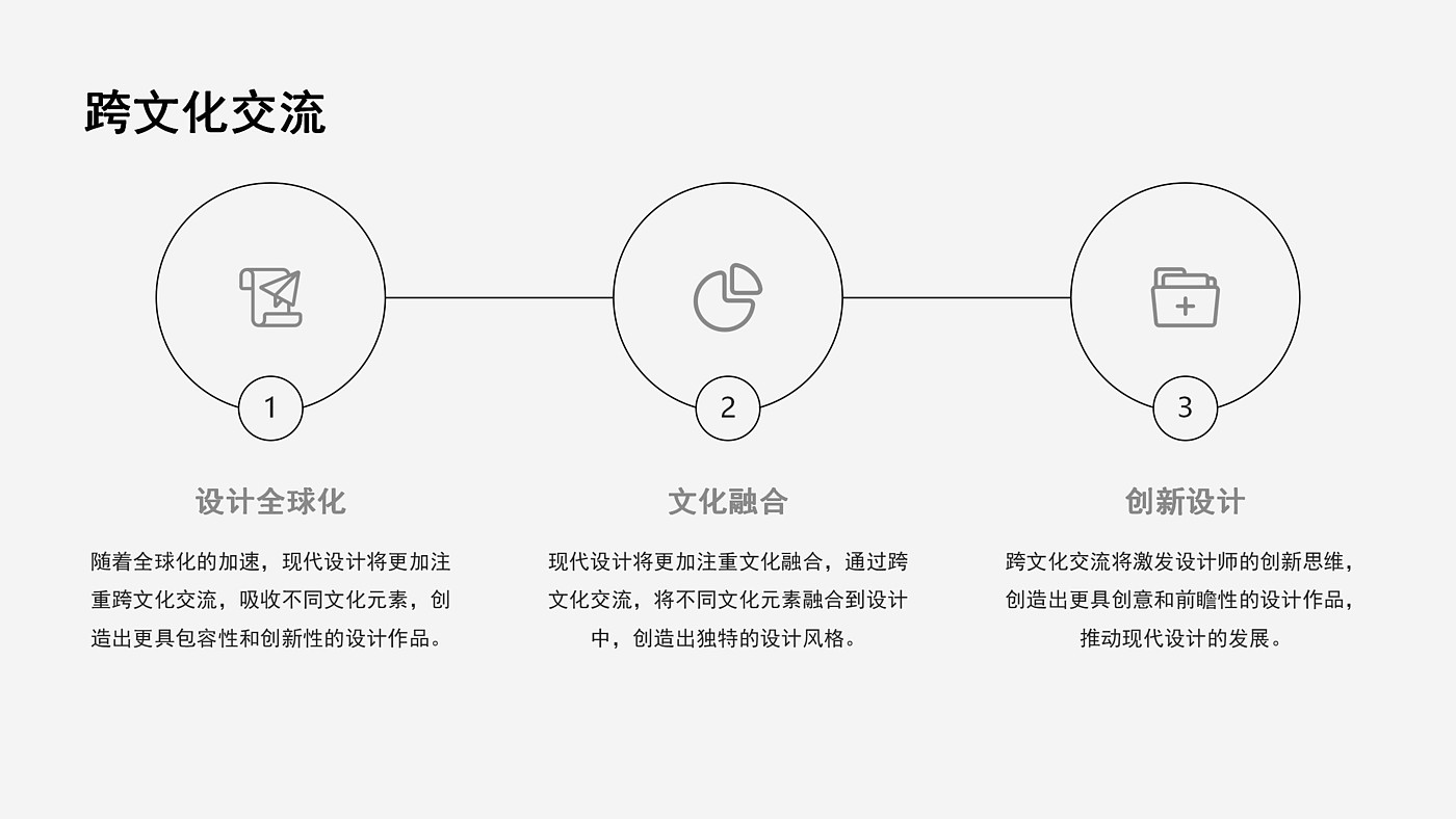 Overview of Modern Design，