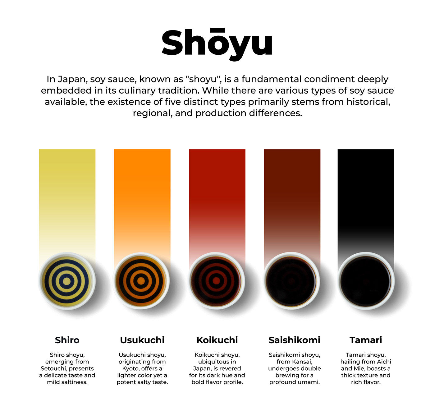 Kitchen tools，originality，packing design，Soy sauce bottle，