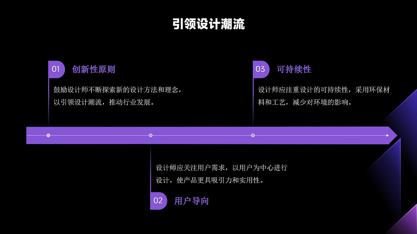 PPT production，Good design，Principle，Problem solving，