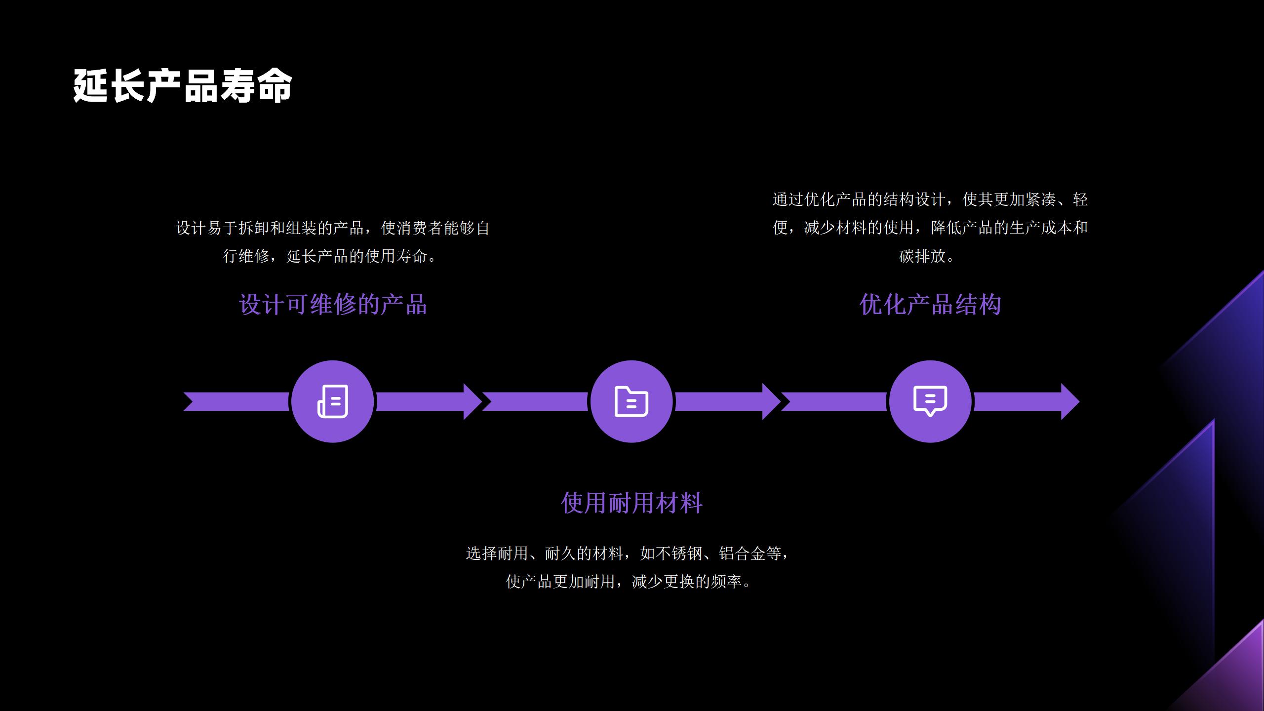 PPT production，Good design，Principle，Problem solving，