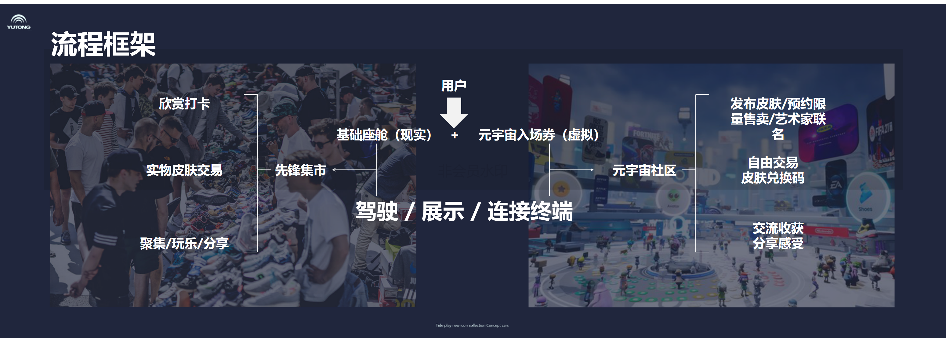 Vehicle design，Tide play，Concept Car，Concept Cockpit，Intelligent cockpit，Metaverse，Concept VR Terminal Equipment，Graduation project，