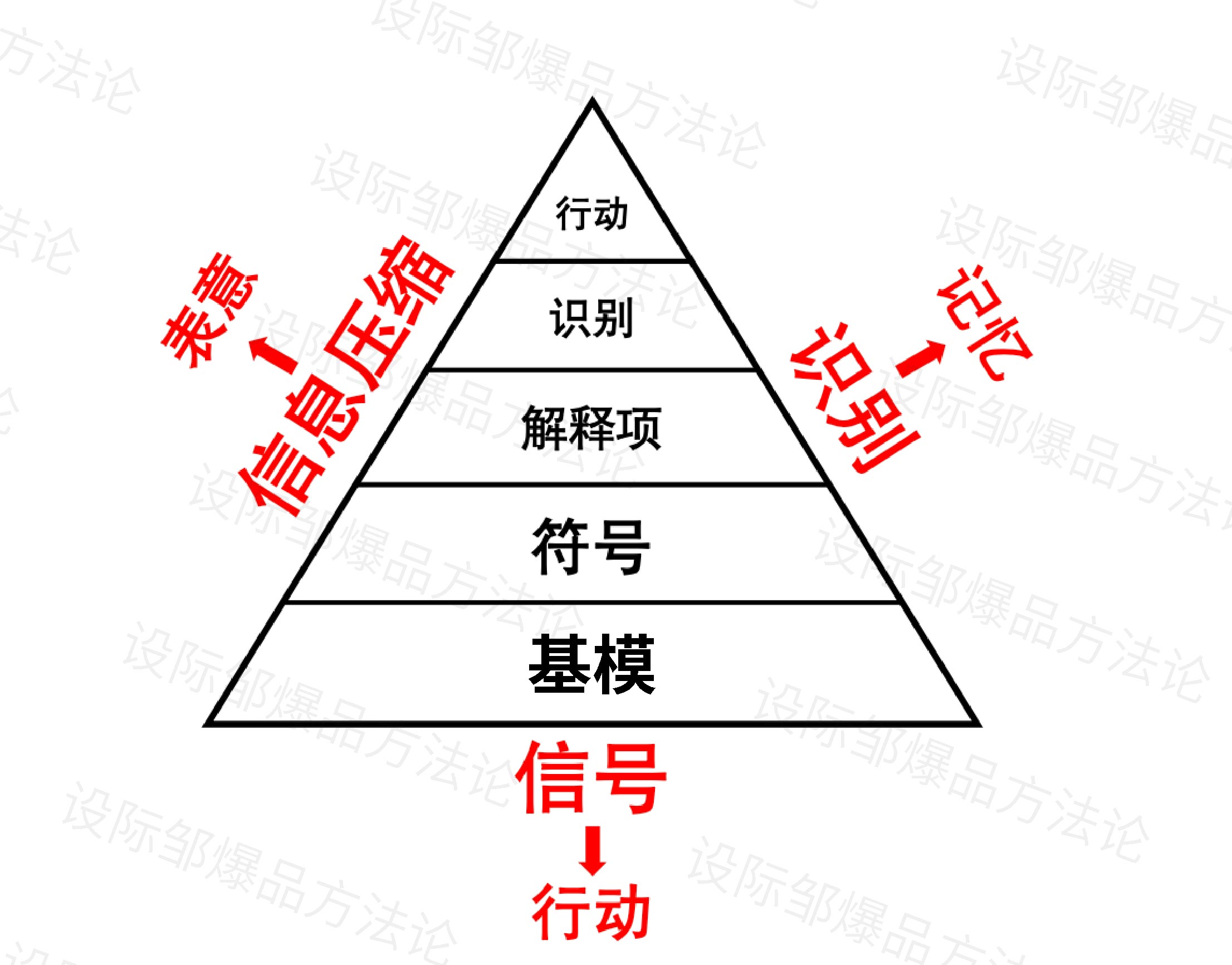Whole case design，Design Zou industrial design，