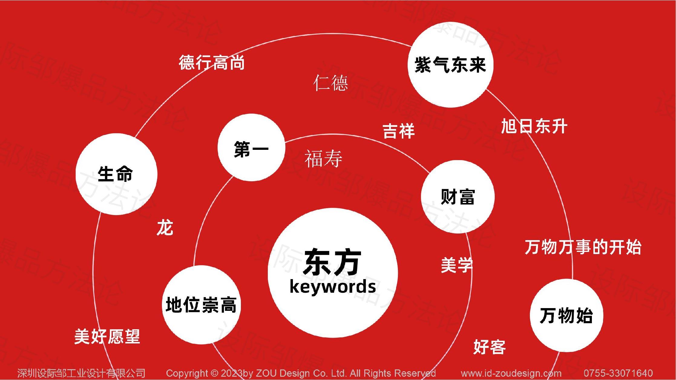 Whole case design，Design Zou industrial design，