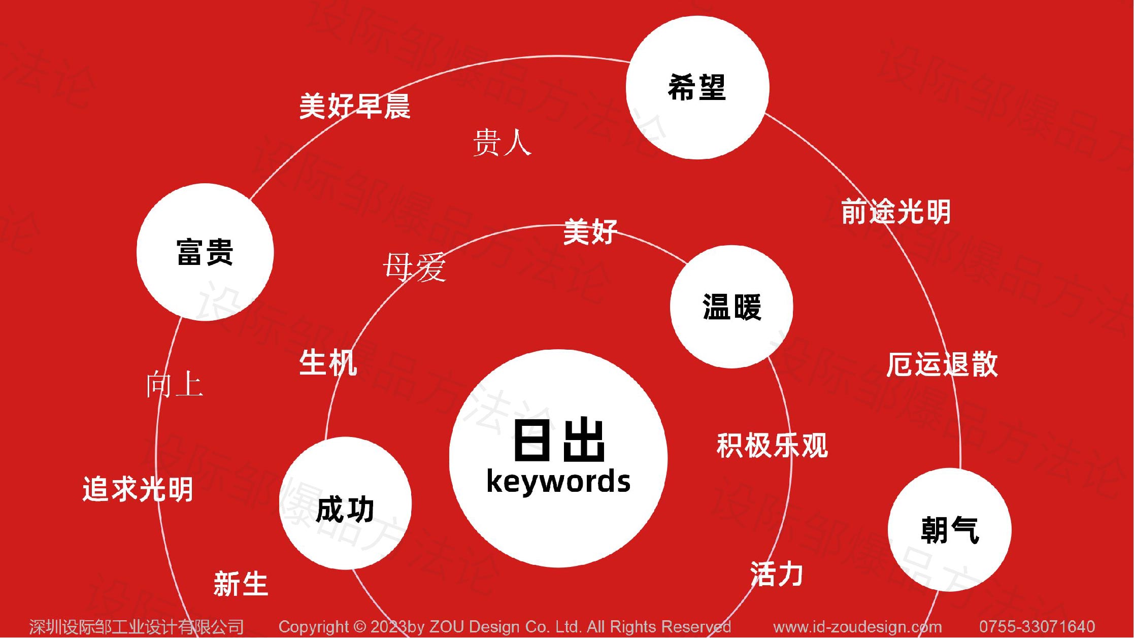 Whole case design，Design Zou industrial design，