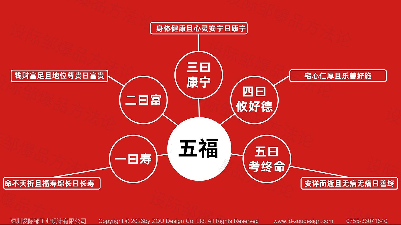 Whole case design，Design Zou industrial design，