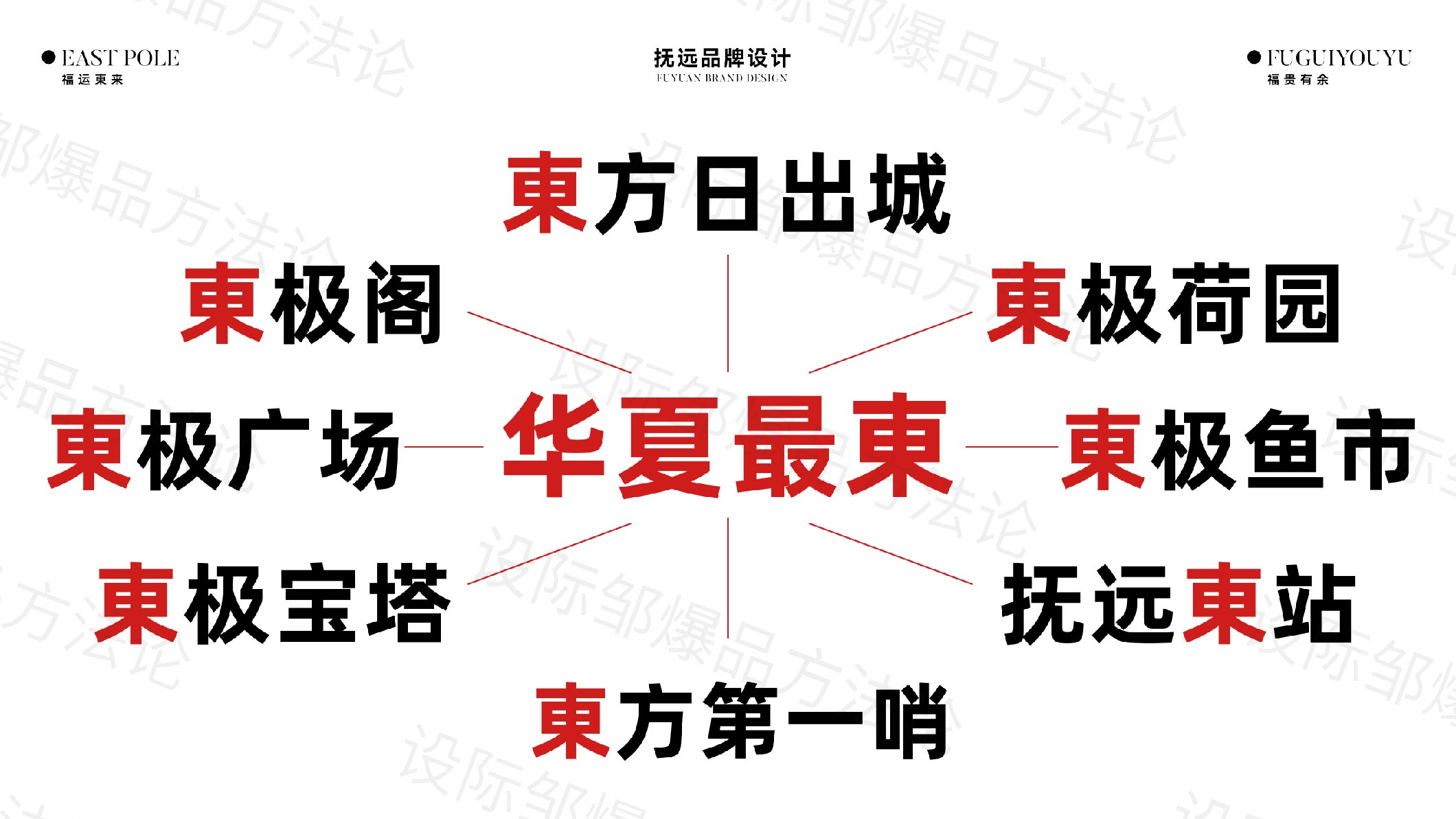 Whole case design，Design Zou industrial design，