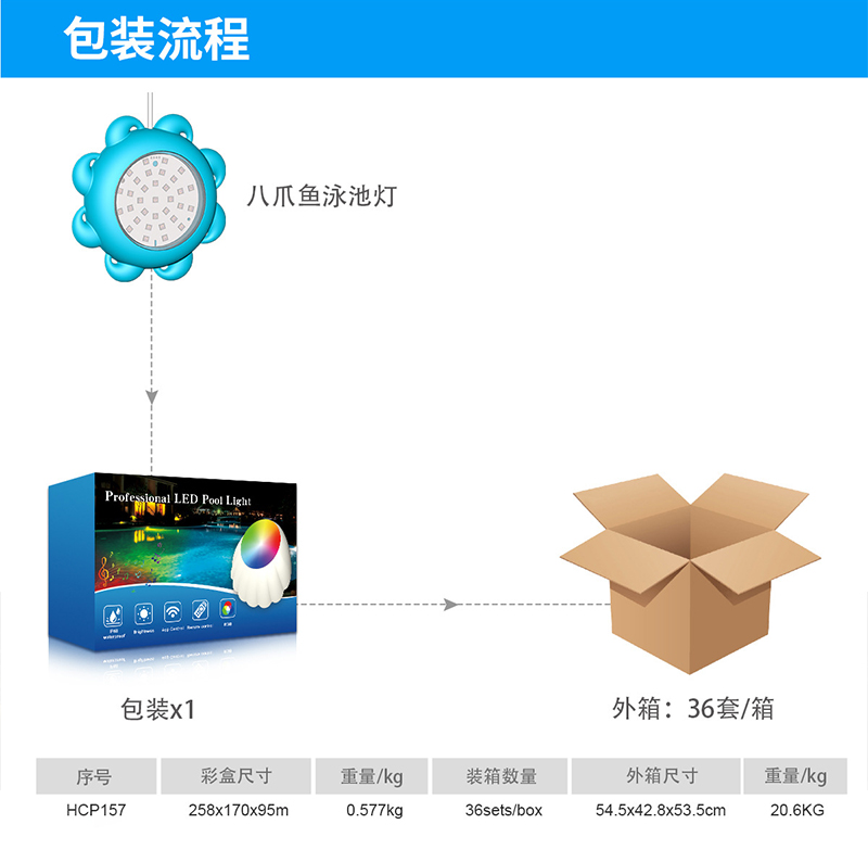 Swimming pool lamp，Octopus shape，DIY lighting effects，IP68 waterproof，