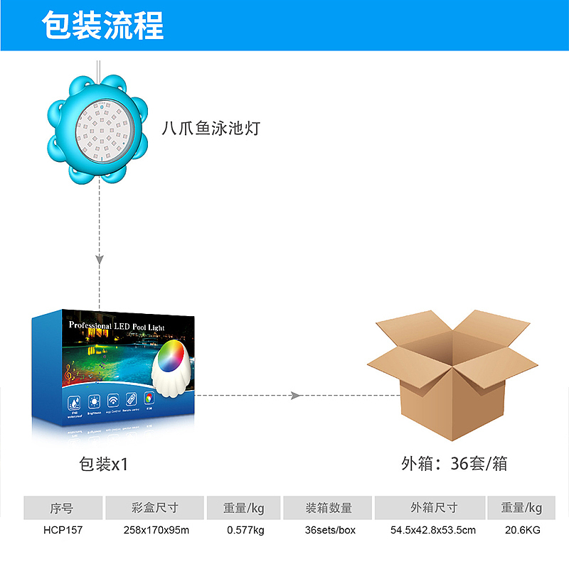 泳池灯，八爪鱼造型，DIY灯光效果，IP68防水，