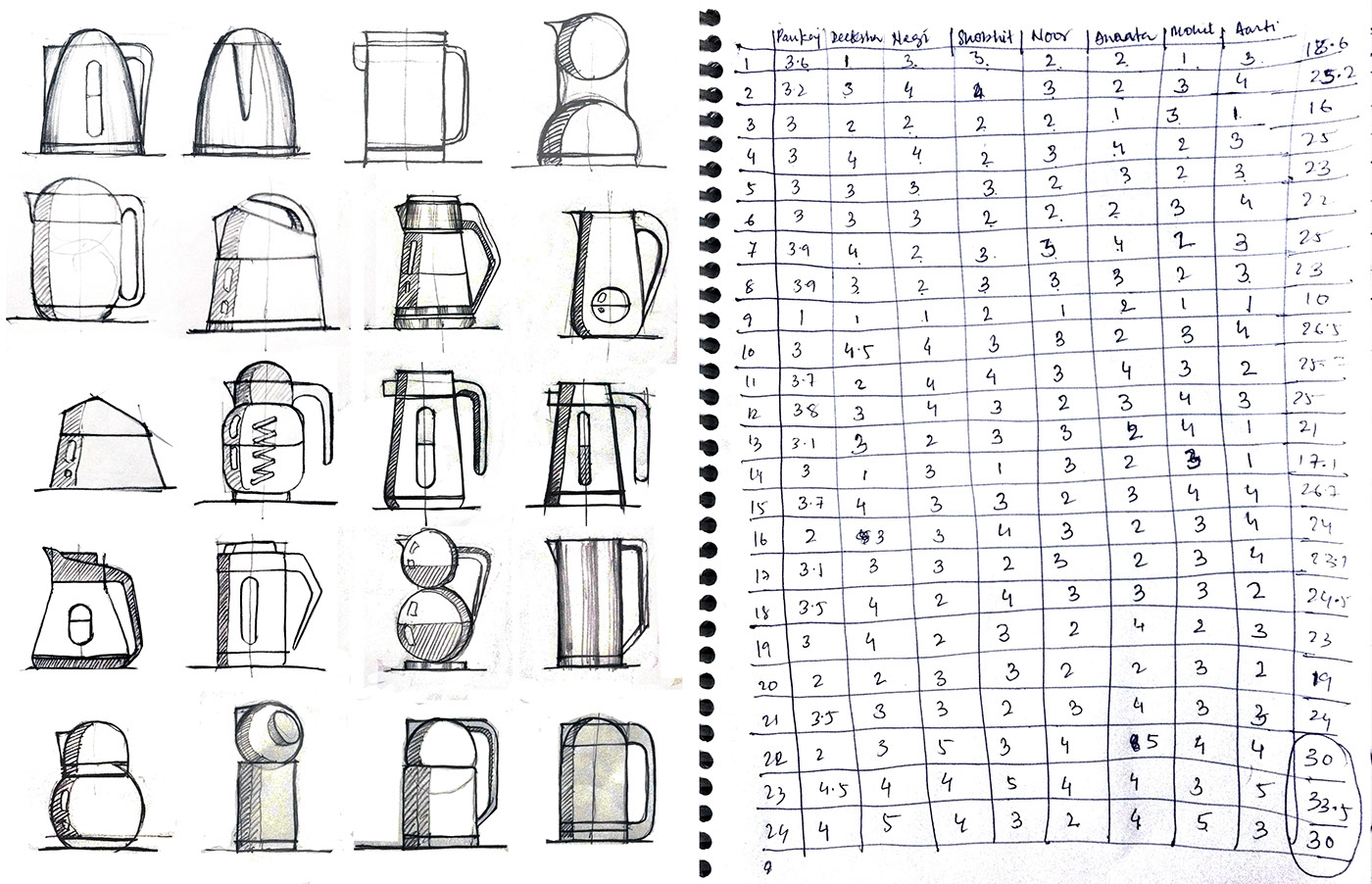 Electric Kettle，Electric kettle，Industrial Aesthetics，