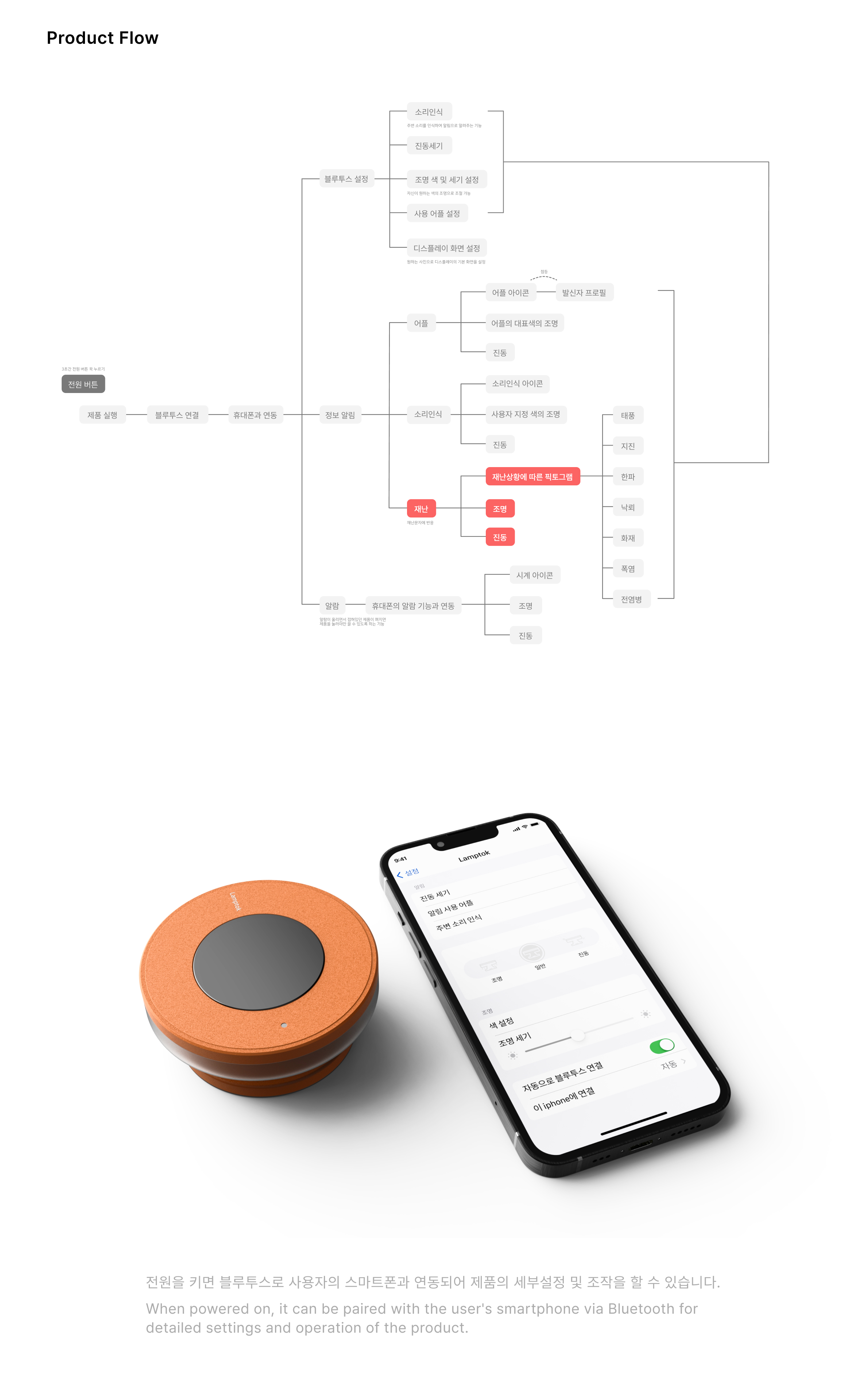 industrial design，lighting，General design，product，