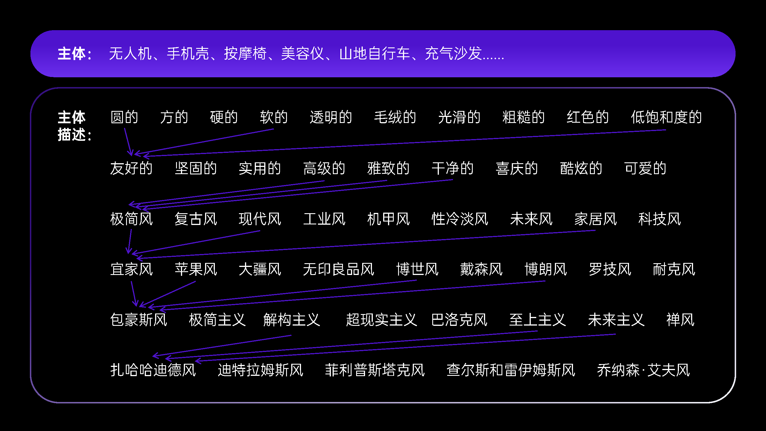 ai，Love the light bulb，curriculum，AI Course，