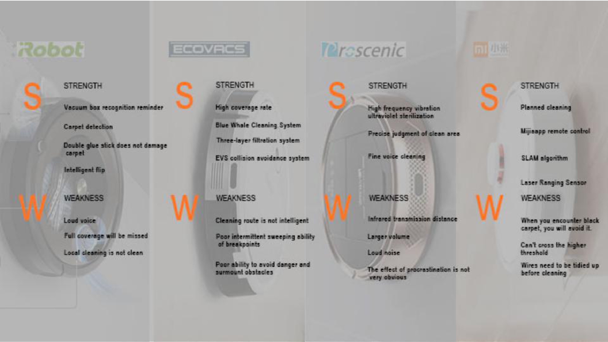 Sweeping robot，portable battery，hair drier，