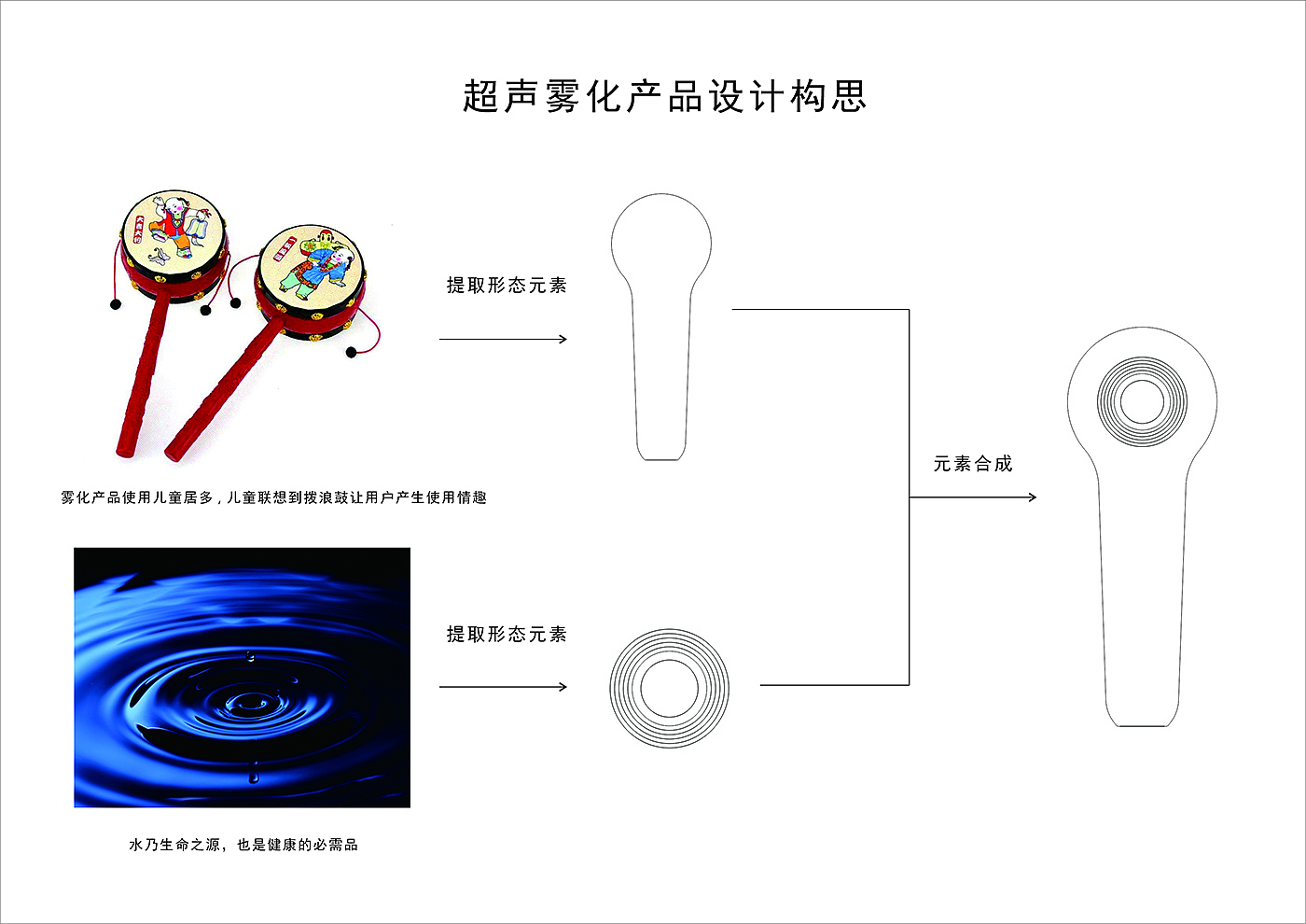 Atomization medical beauty products，