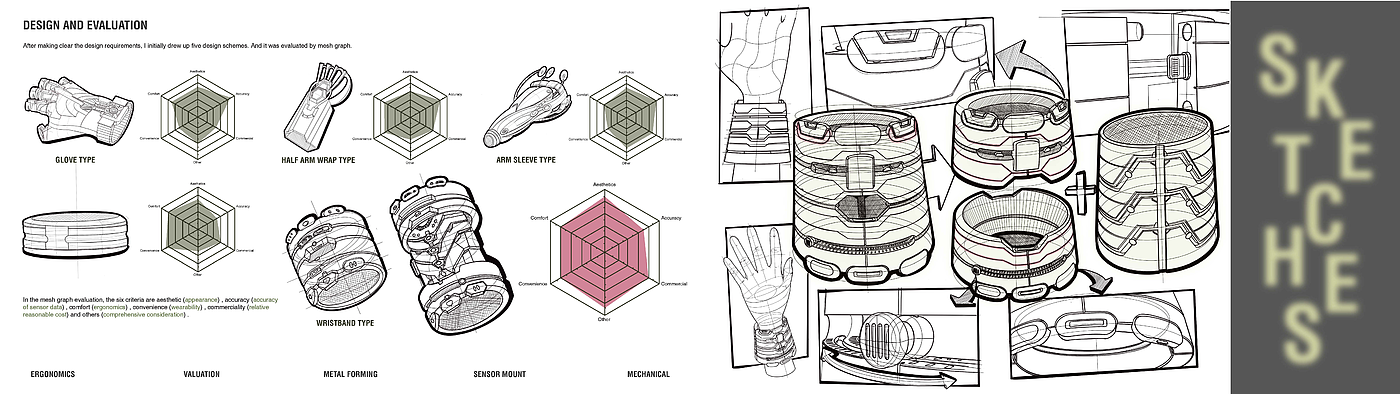 Personal works collection，Overseas Study，English portfolio，Future design，