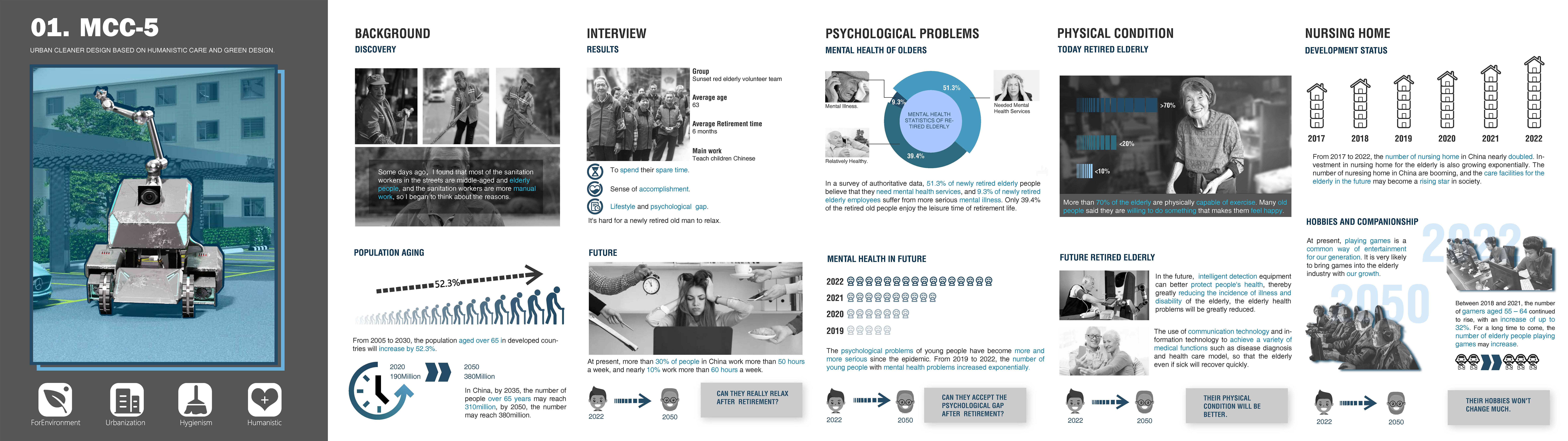 Personal works collection，Overseas Study，English portfolio，Future design，