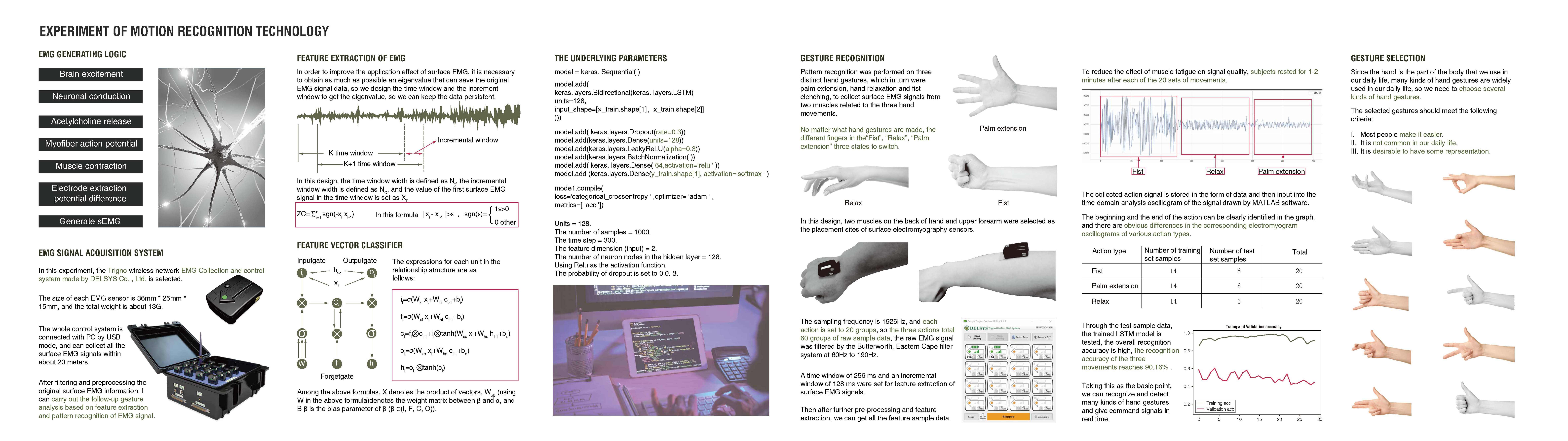 Personal works collection，Overseas Study，English portfolio，Future design，