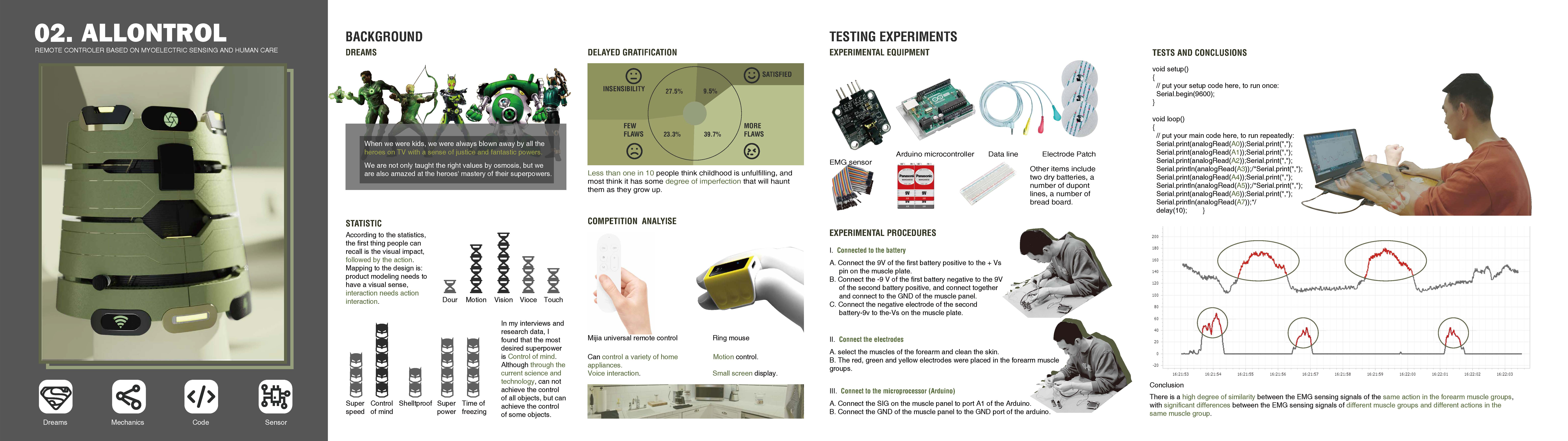 Personal works collection，Overseas Study，English portfolio，Future design，