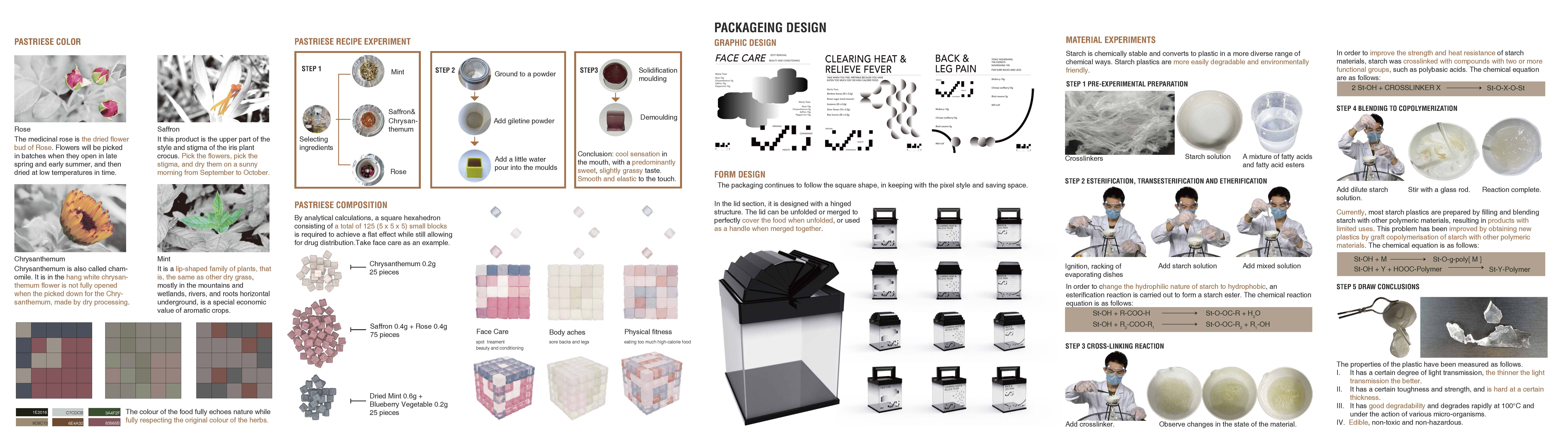 Personal works collection，Overseas Study，English portfolio，Future design，