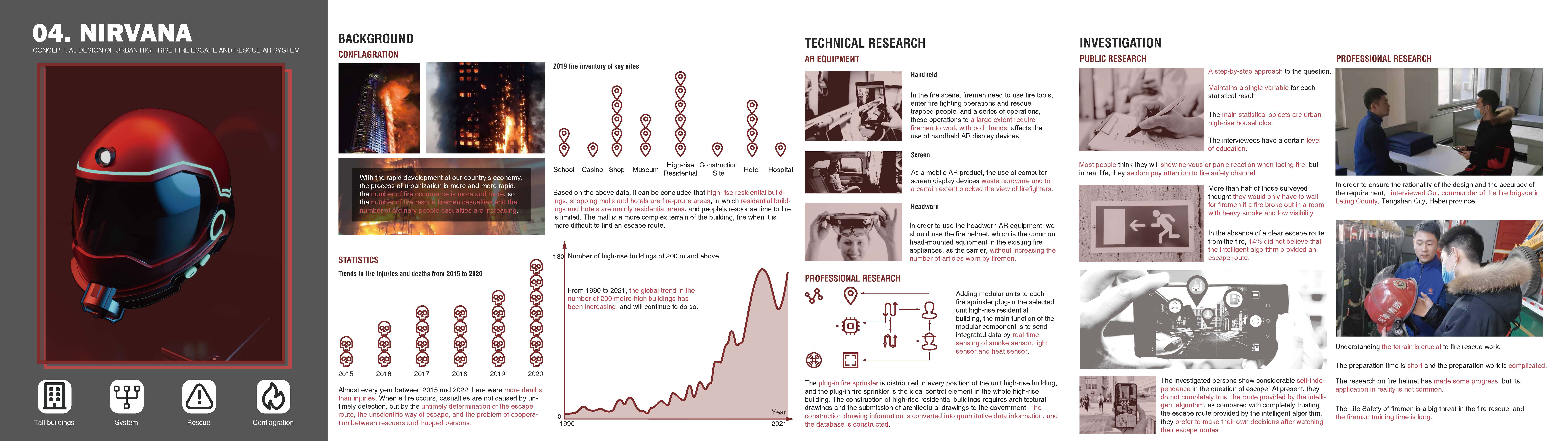 Personal works collection，Overseas Study，English portfolio，Future design，