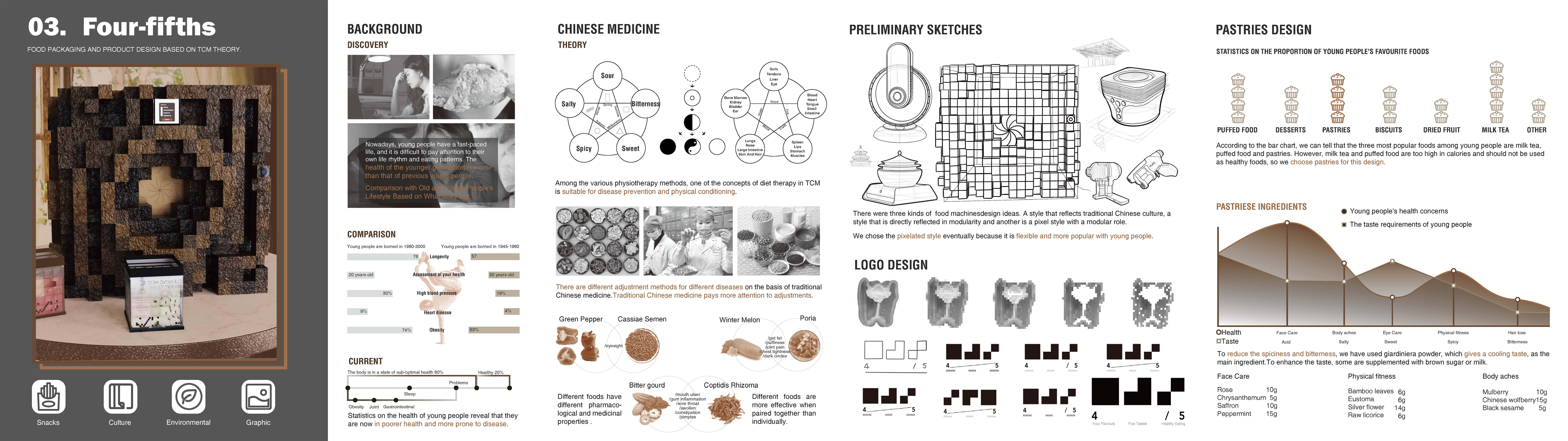 Personal works collection，Overseas Study，English portfolio，Future design，