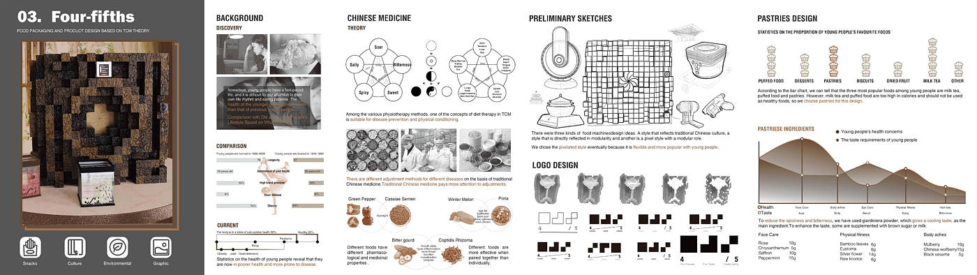 Personal works collection，Overseas Study，English portfolio，Future design，