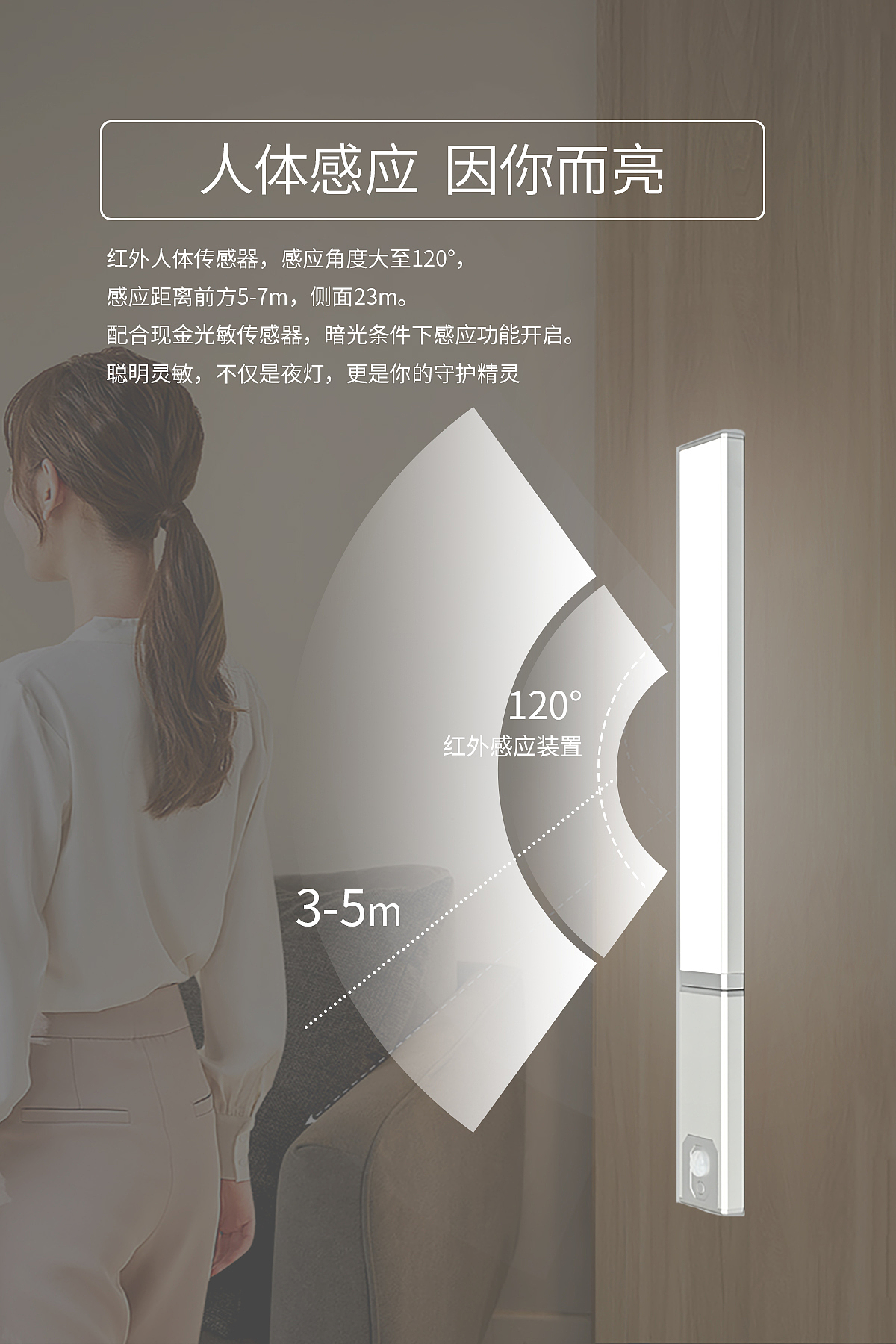 LED induction lamp，removable，Night light，Cabinet lamp，