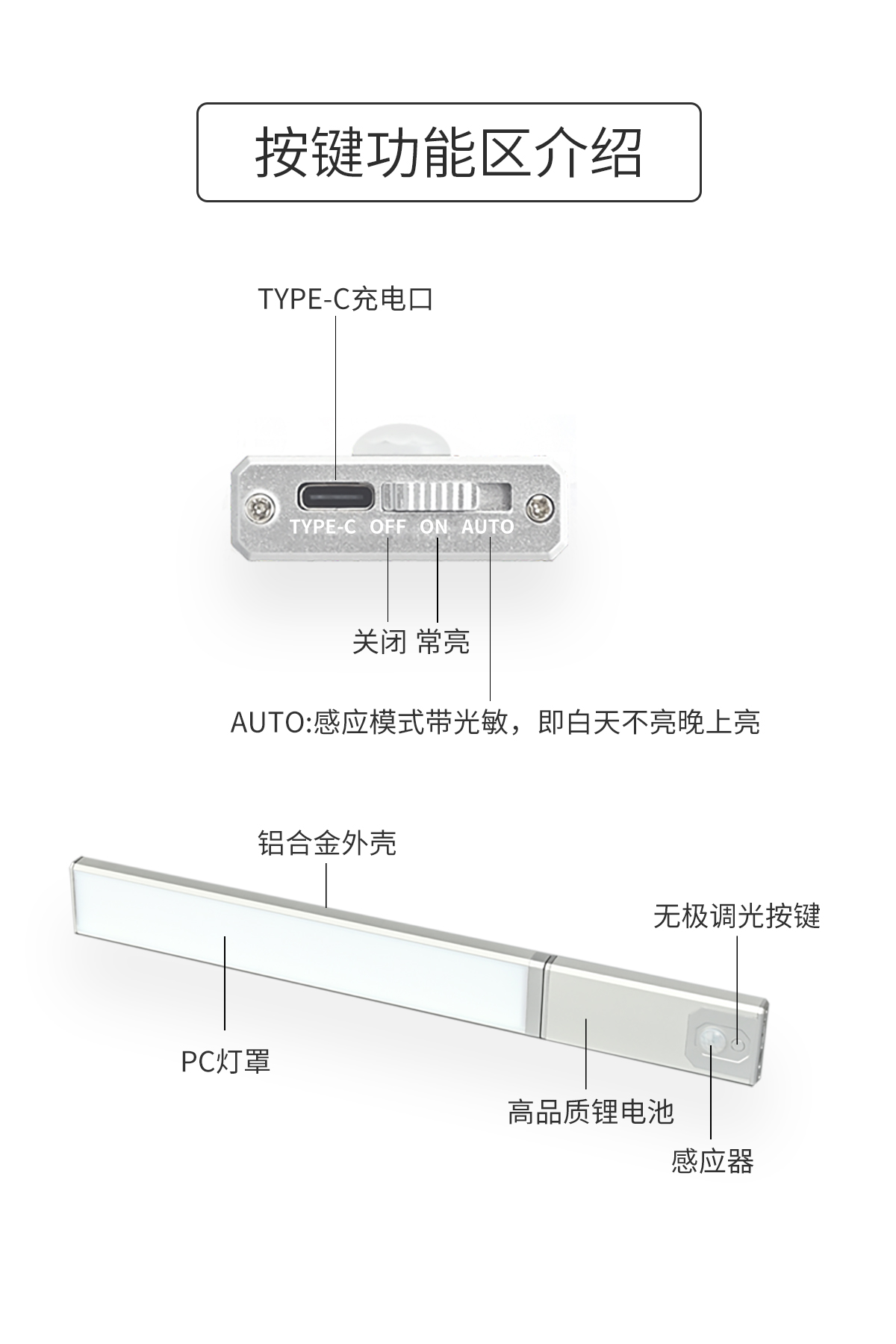LED induction lamp，removable，Night light，Cabinet lamp，