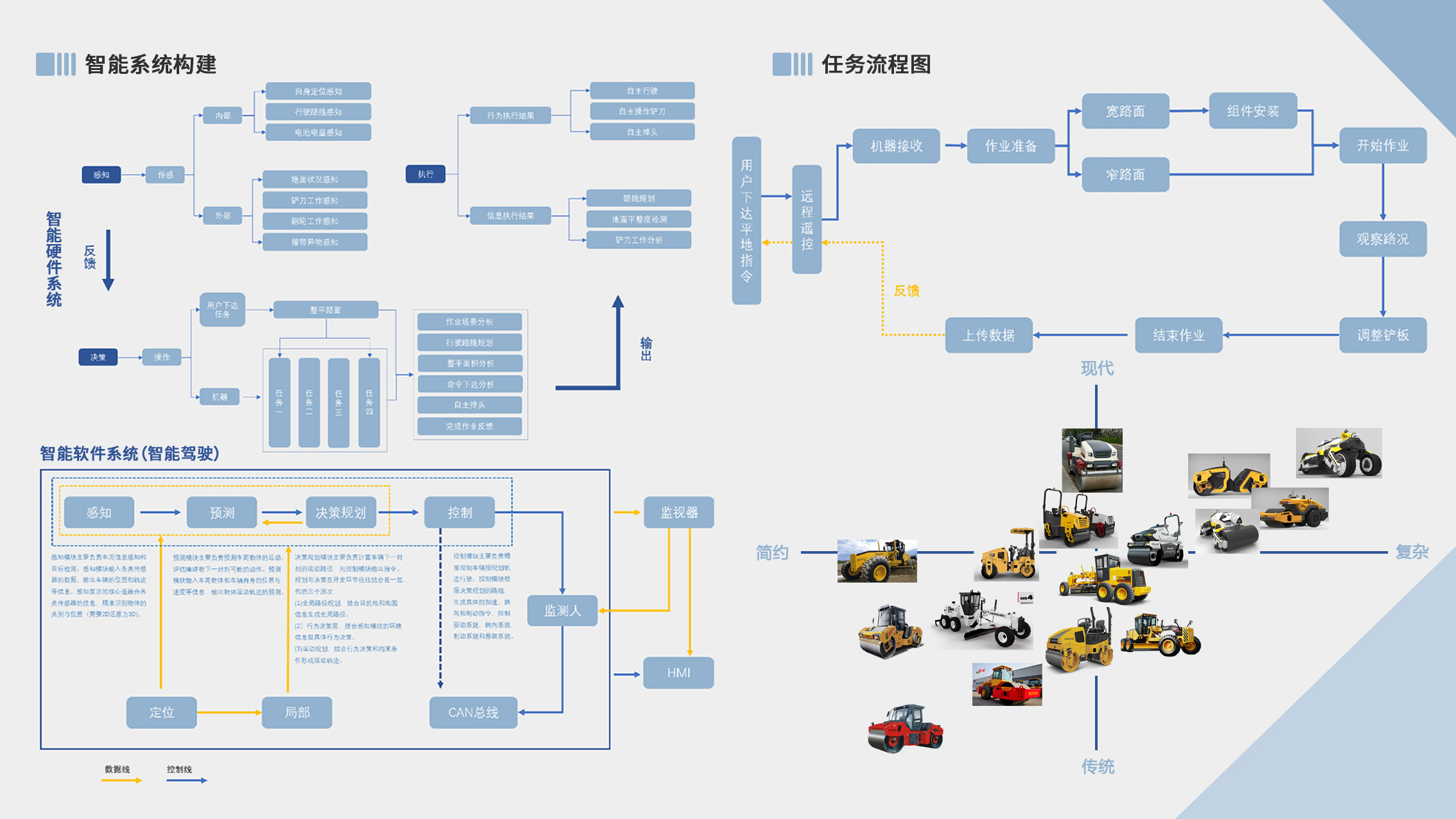 product design，industrial design，kitchen，Intelligent equipment，