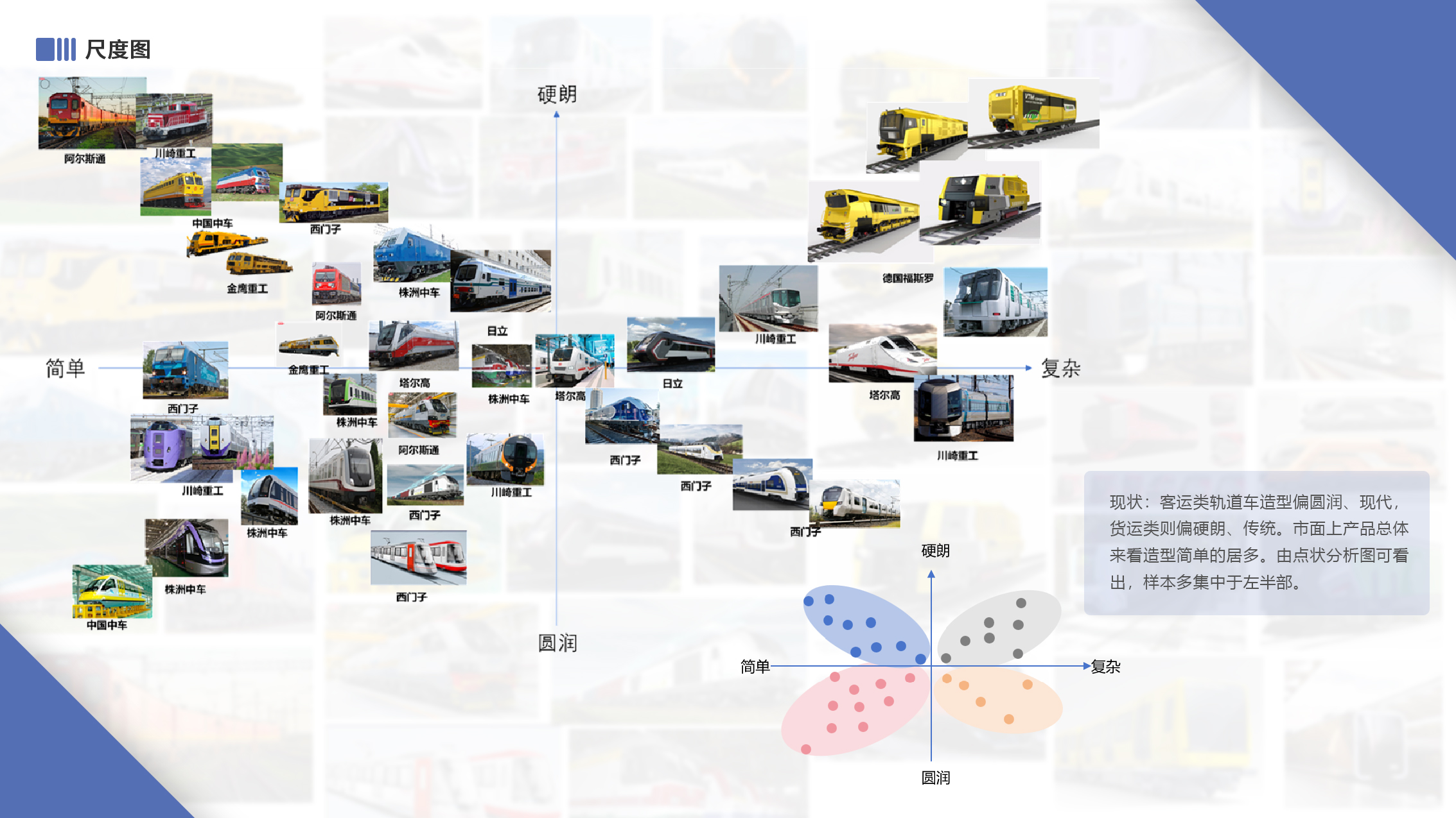 product design，industrial design，kitchen，Intelligent equipment，