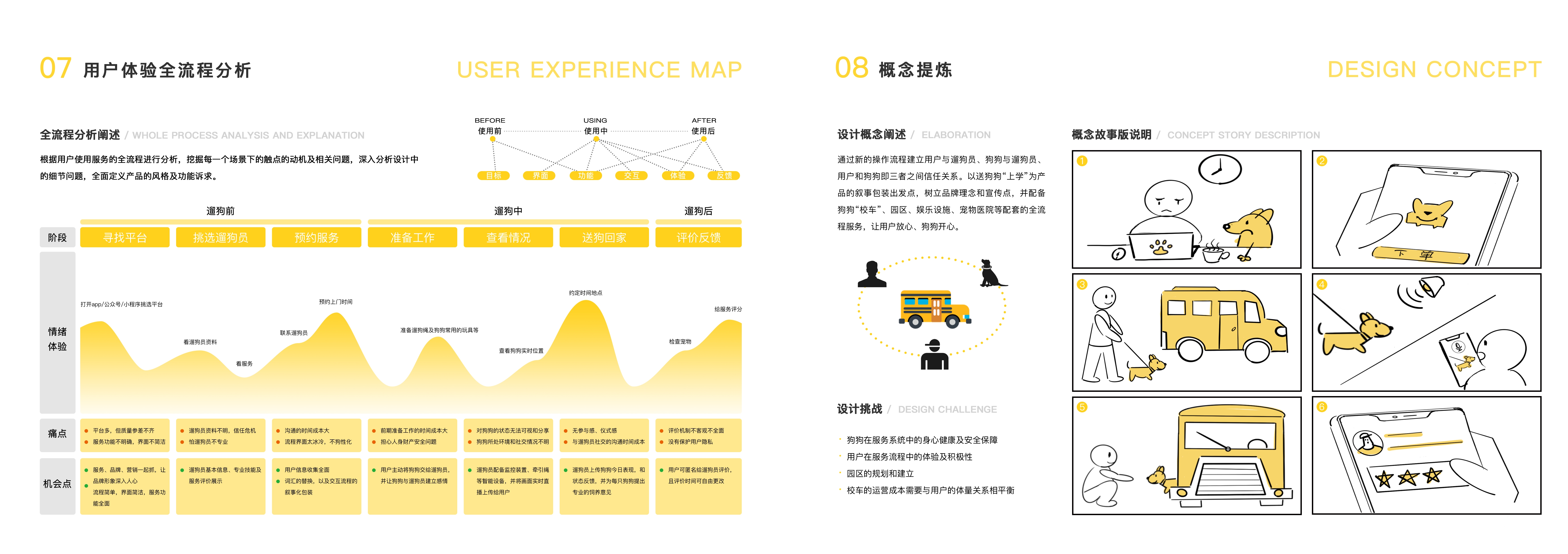 pet dog，School Bus，Service design，system design，Interaction design，