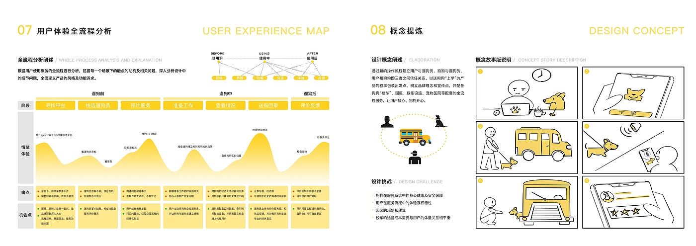 pet dog，School Bus，Service design，system design，Interaction design，