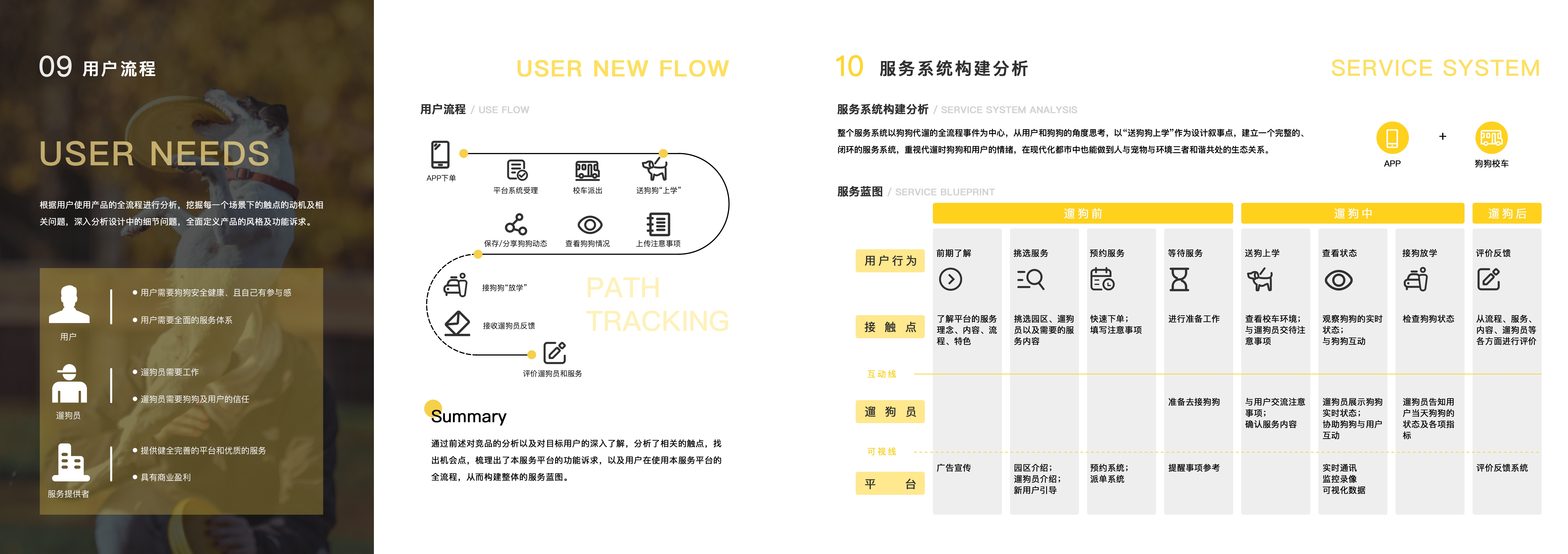 pet dog，School Bus，Service design，system design，Interaction design，