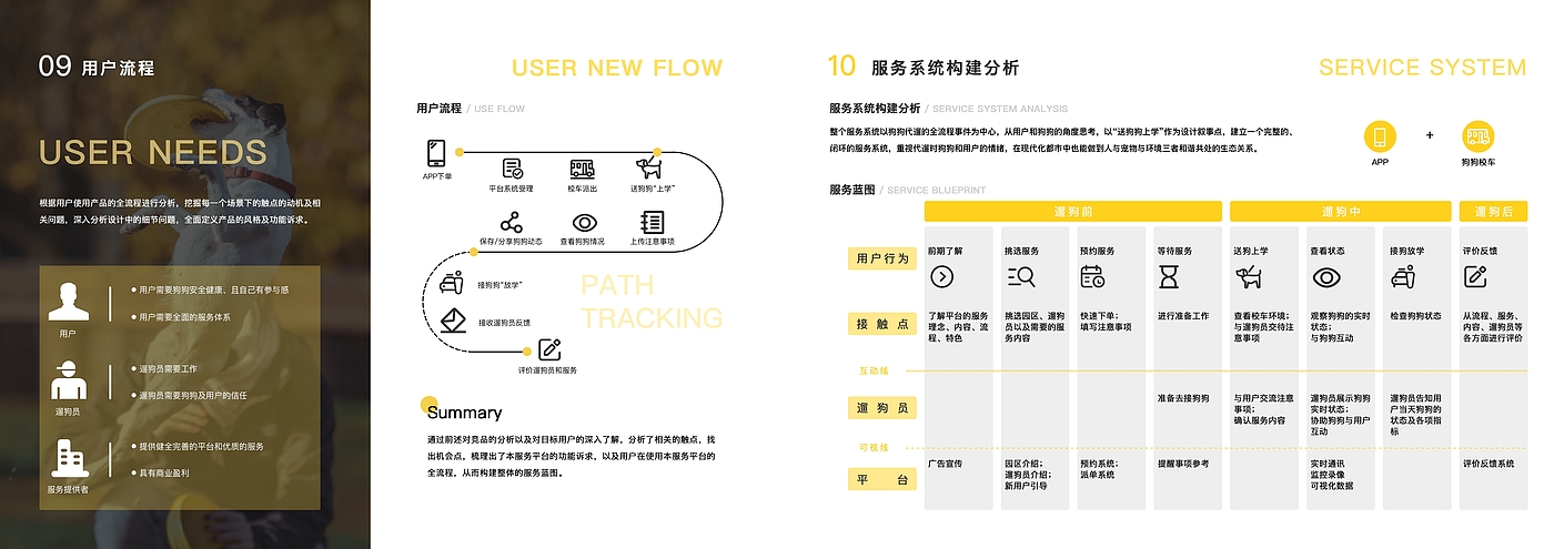 宠物狗，校车，服务设计，系统设计，交互设计，